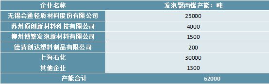 CQ9电子2023发泡聚丙烯行业分析：市场由国际化工巨头垄断国内量产较少(图5)