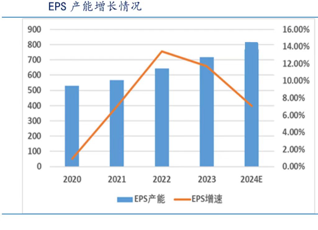 生意社：2023年EPS价格走势及预测CQ9(图1)