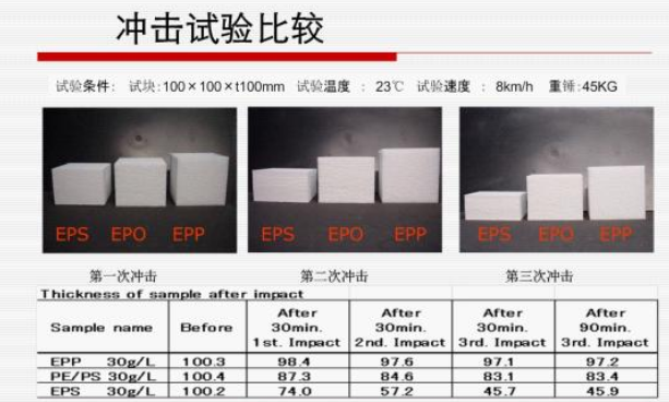 CQ9发泡聚丙烯（EPP）专业技术介绍(图1)