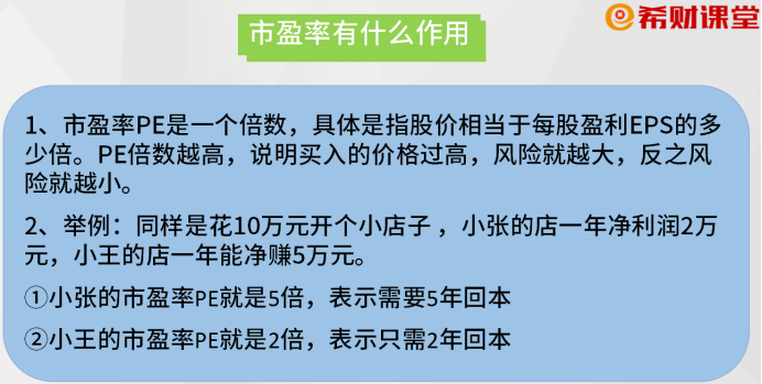 什CQ9么叫市盈率？它有何意义？(图1)