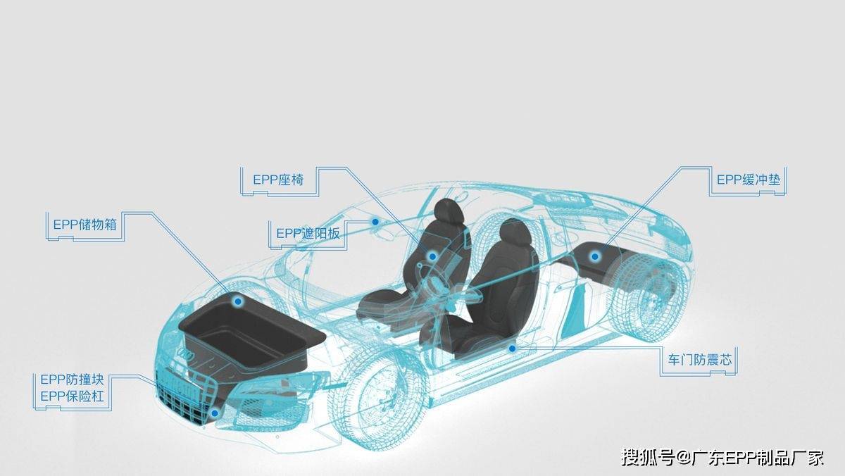 EPP材料为何CQ9能成为汽车行业新宠？(图1)