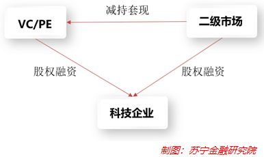 CQ9为什么中国资本市场需要一场科技泡沫？(图1)