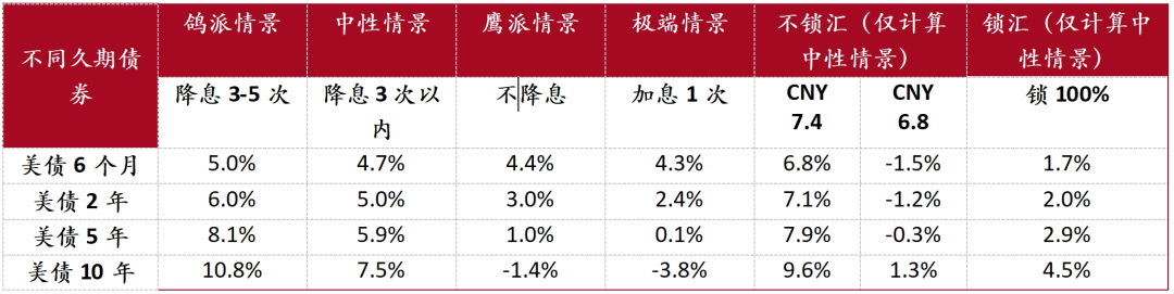 【招银研究2025年度展望④】资本市场：CQ9政策发力股债慢牛(图6)