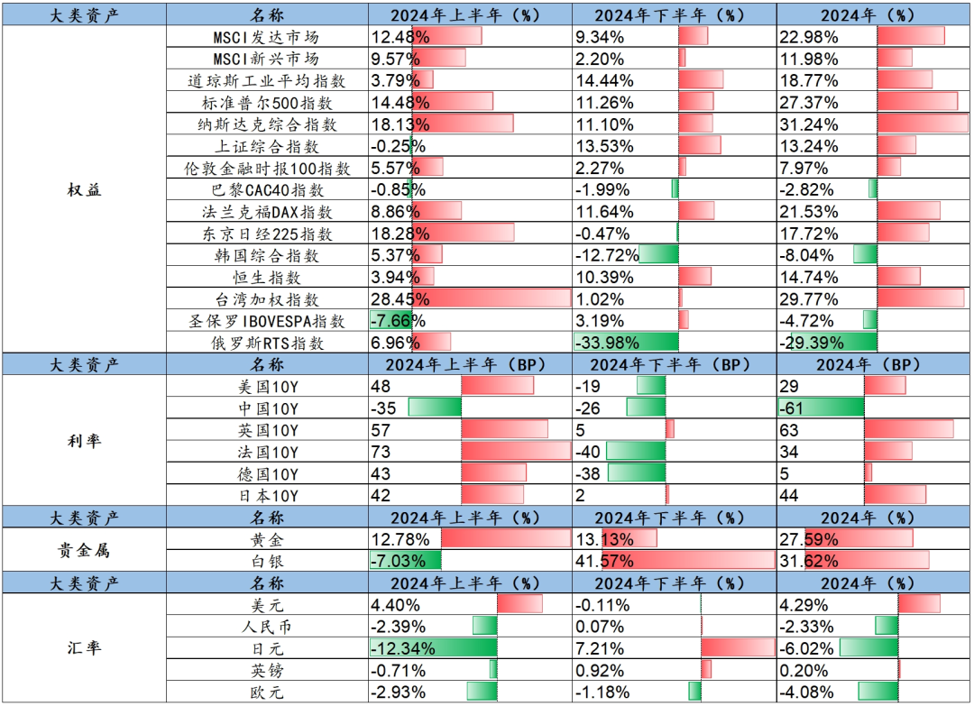 【招银研究2025年度展望④】资本市场：CQ9政策发力股债慢牛(图3)