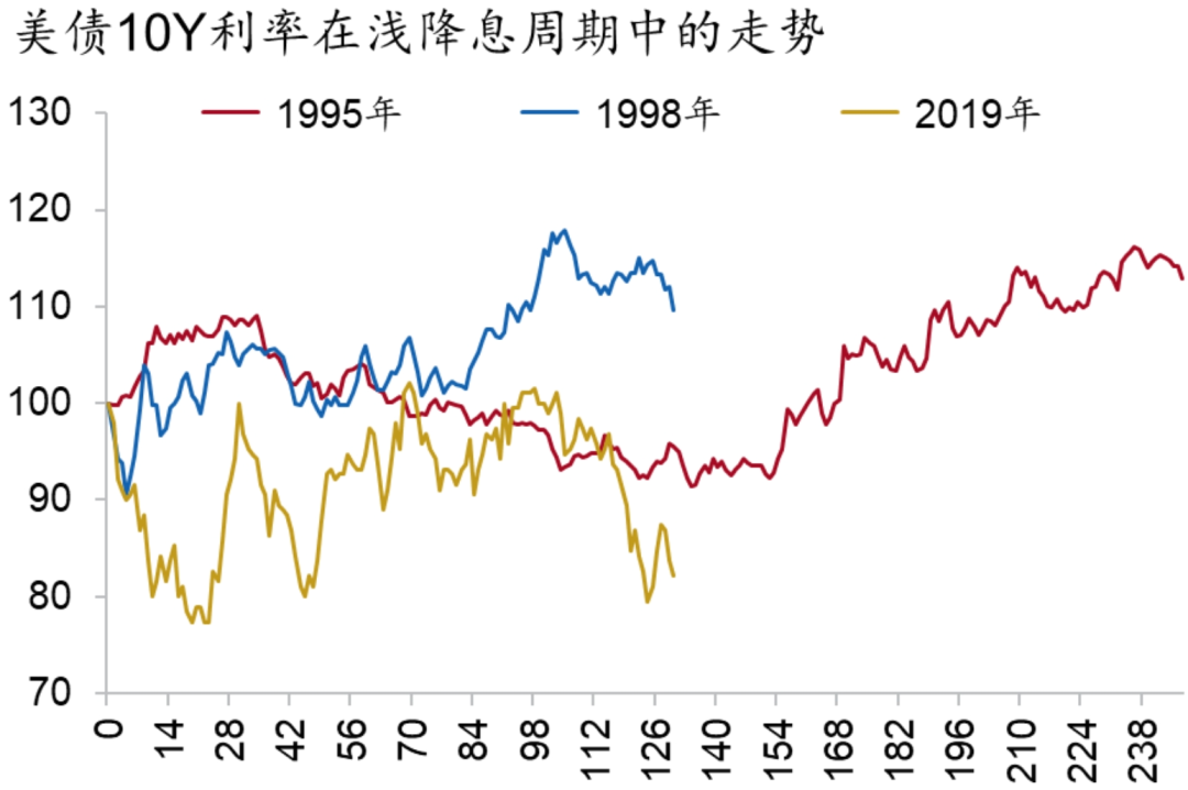 【招银研究2025年度展望④】资本市场：CQ9政策发力股债慢牛(图5)