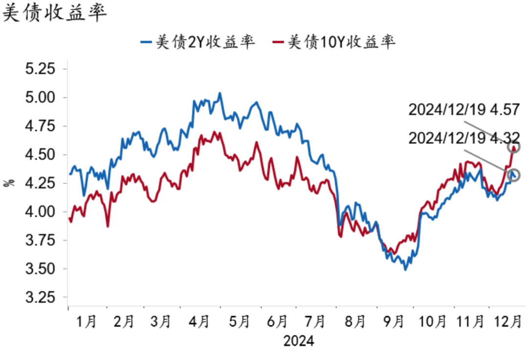 【招银研究2025年度展望④】资本市场：CQ9政策发力股债慢牛(图4)