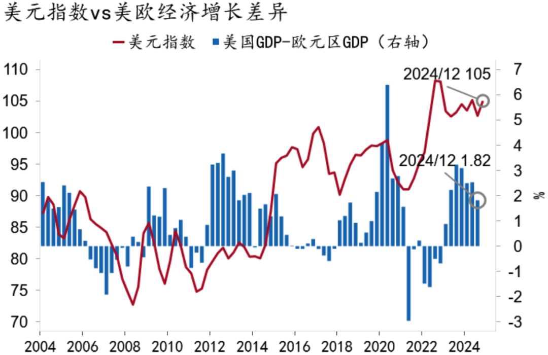 【招银研究2025年度展望④】资本市场：CQ9政策发力股债慢牛(图7)