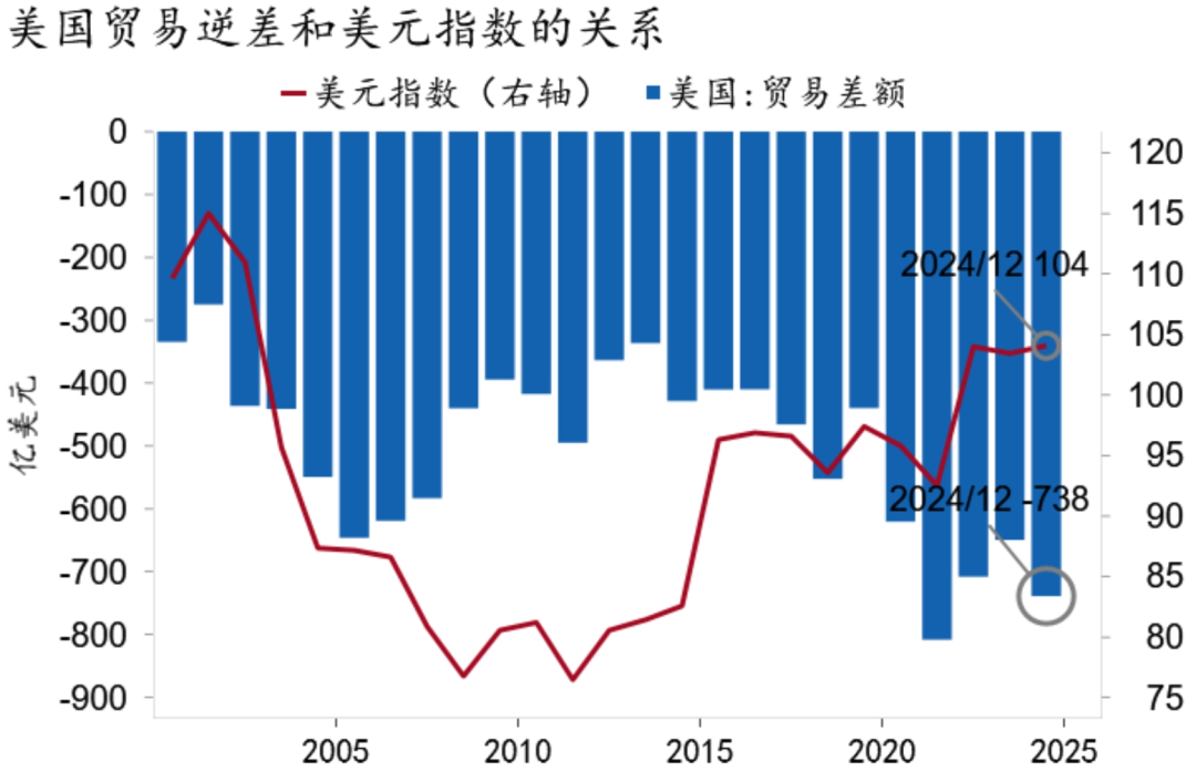 【招银研究2025年度展望④】资本市场：CQ9政策发力股债慢牛(图8)