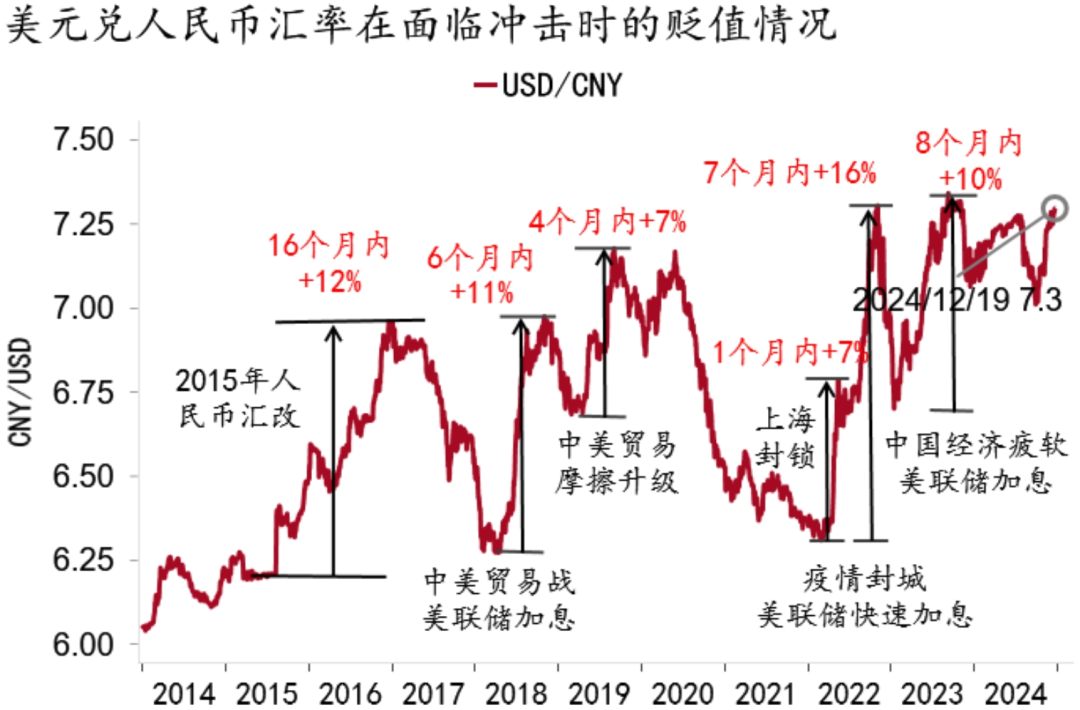 【招银研究2025年度展望④】资本市场：CQ9政策发力股债慢牛(图10)