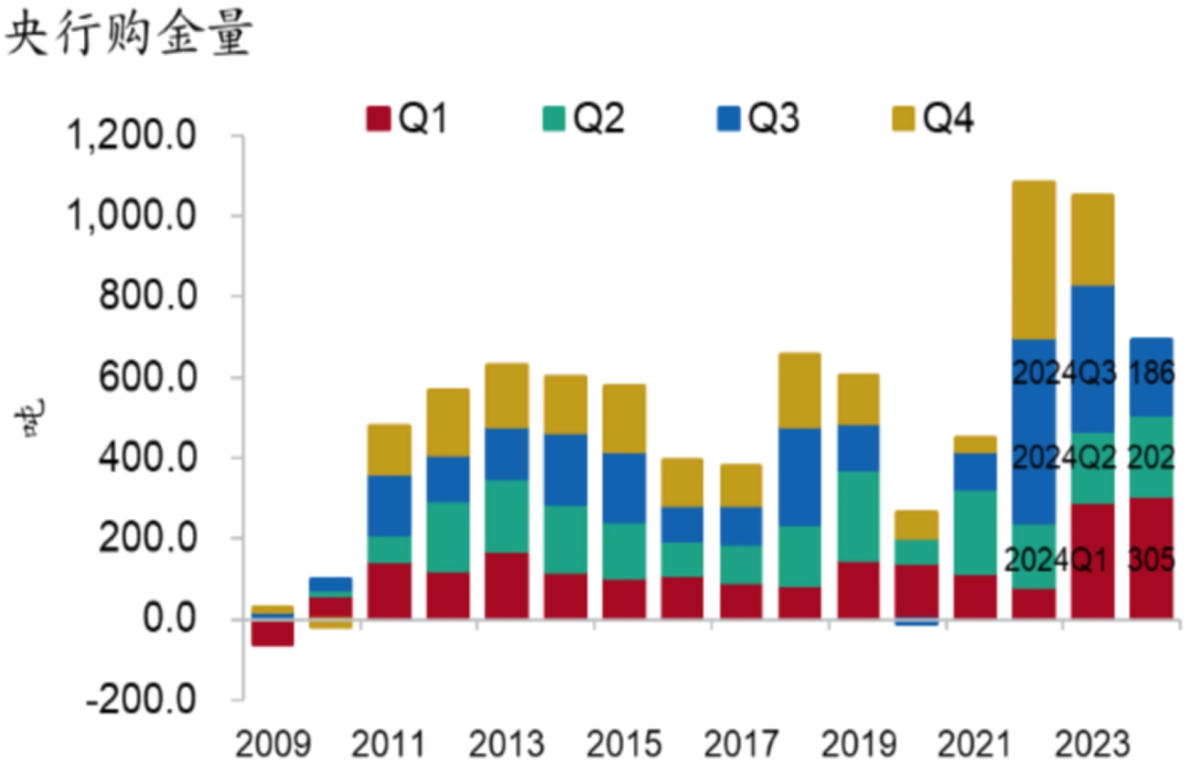 【招银研究2025年度展望④】资本市场：CQ9政策发力股债慢牛(图11)