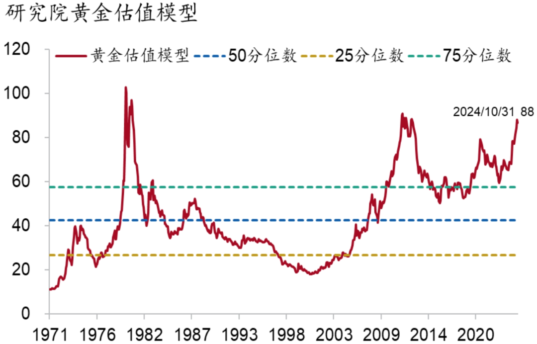 【招银研究2025年度展望④】资本市场：CQ9政策发力股债慢牛(图12)