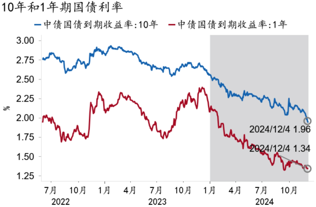 【招银研究2025年度展望④】资本市场：CQ9政策发力股债慢牛(图13)