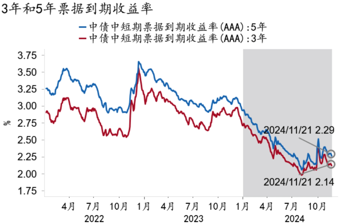 【招银研究2025年度展望④】资本市场：CQ9政策发力股债慢牛(图15)