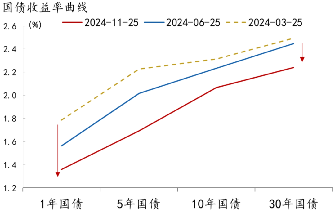 【招银研究2025年度展望④】资本市场：CQ9政策发力股债慢牛(图14)