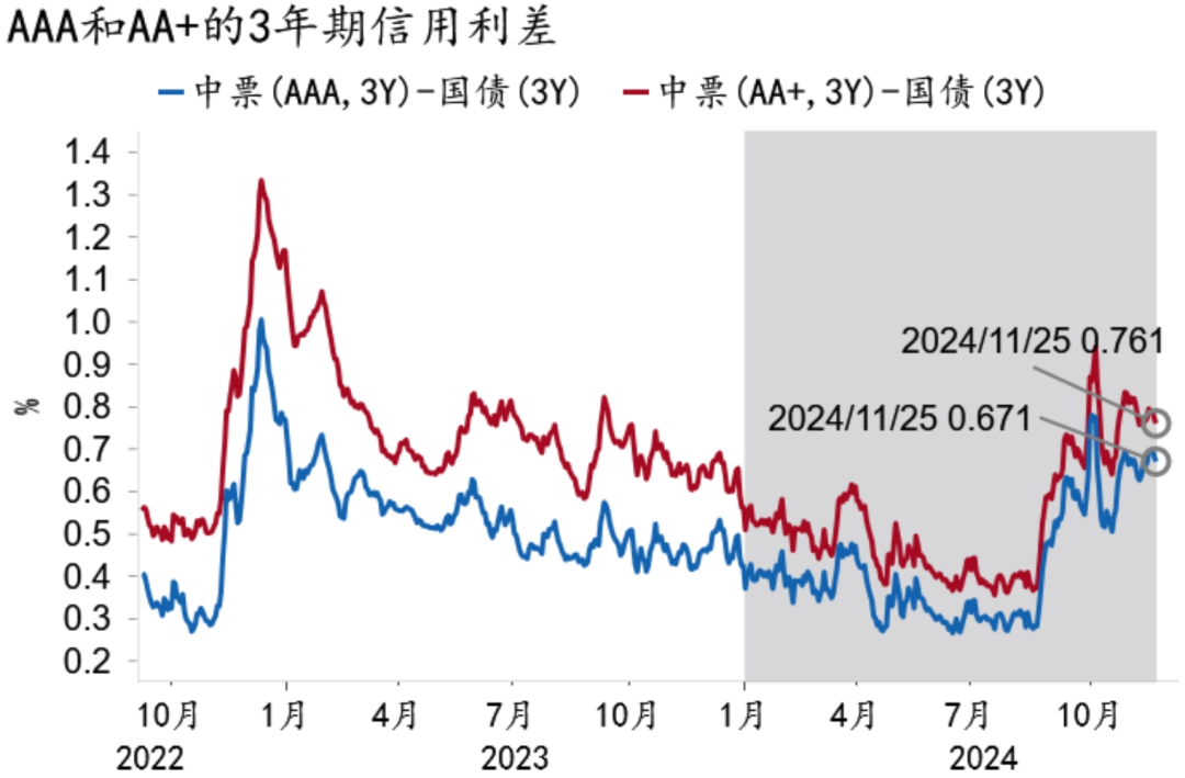 【招银研究2025年度展望④】资本市场：CQ9政策发力股债慢牛(图16)