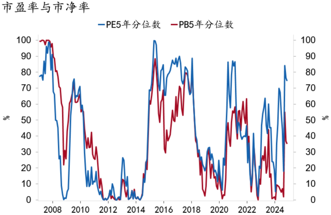 【招银研究2025年度展望④】资本市场：CQ9政策发力股债慢牛(图17)