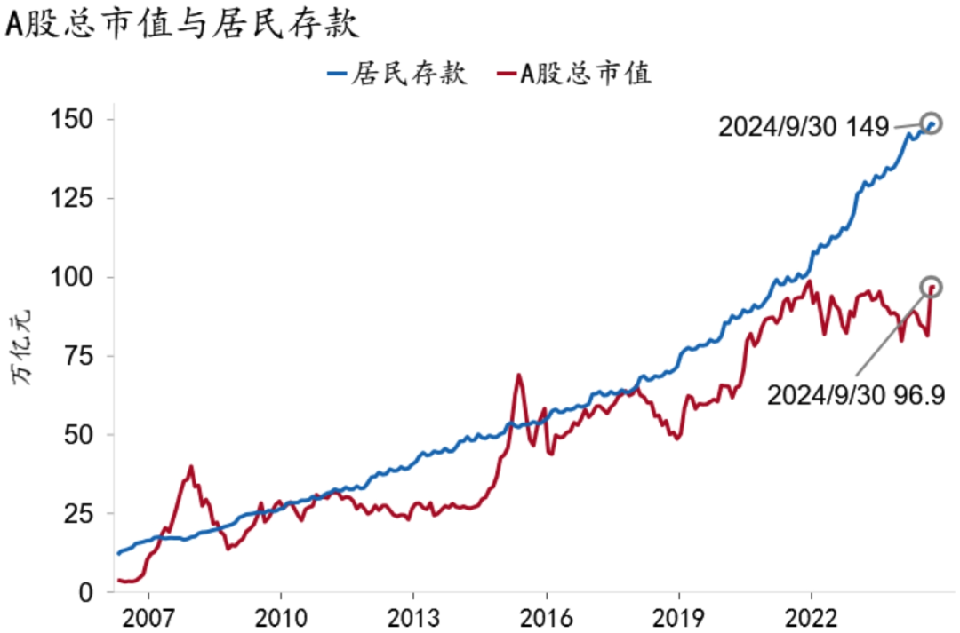 【招银研究2025年度展望④】资本市场：CQ9政策发力股债慢牛(图22)