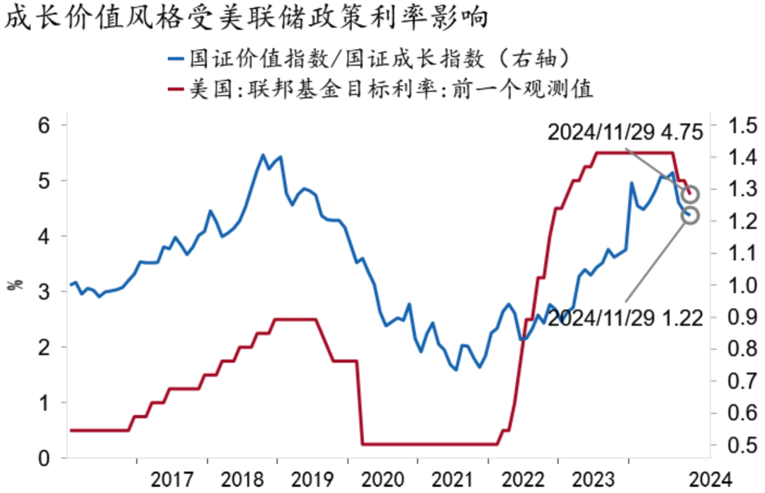 【招银研究2025年度展望④】资本市场：CQ9政策发力股债慢牛(图23)