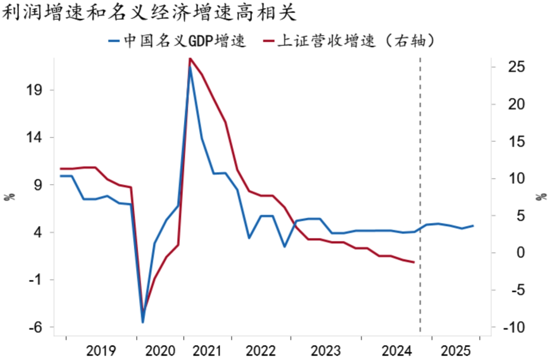 【招银研究2025年度展望④】资本市场：CQ9政策发力股债慢牛(图19)