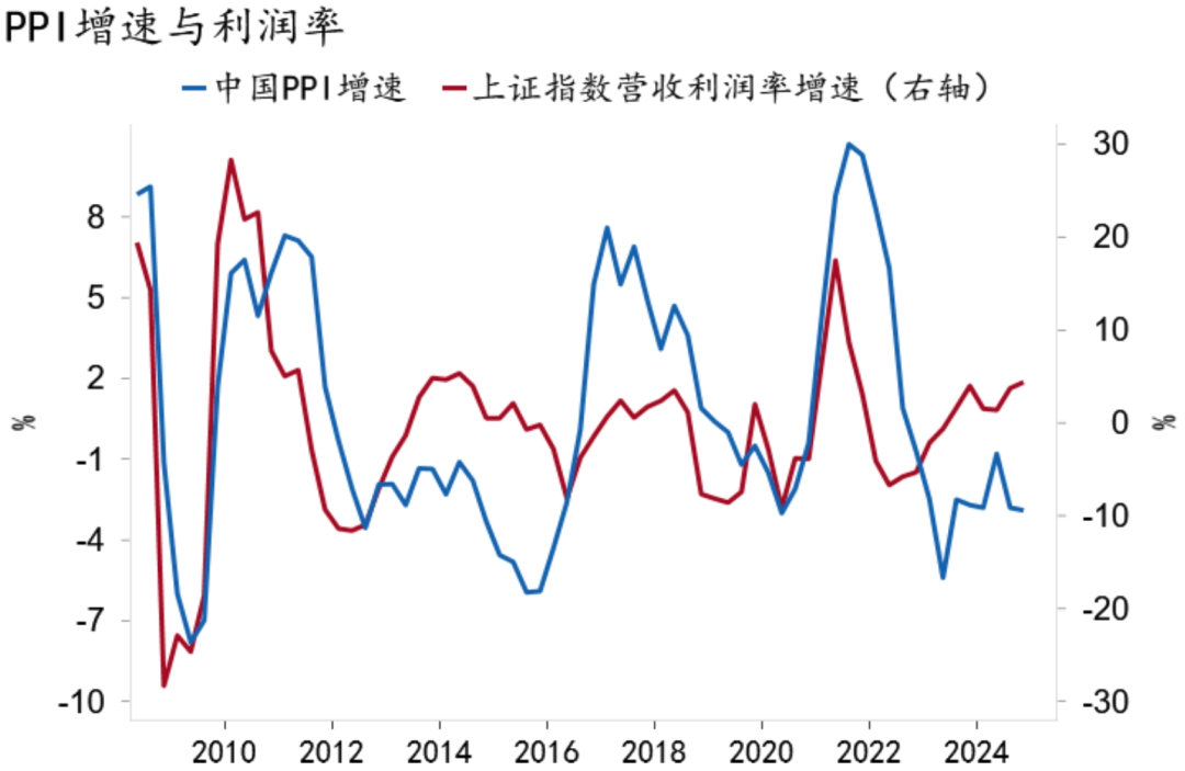 【招银研究2025年度展望④】资本市场：CQ9政策发力股债慢牛(图20)