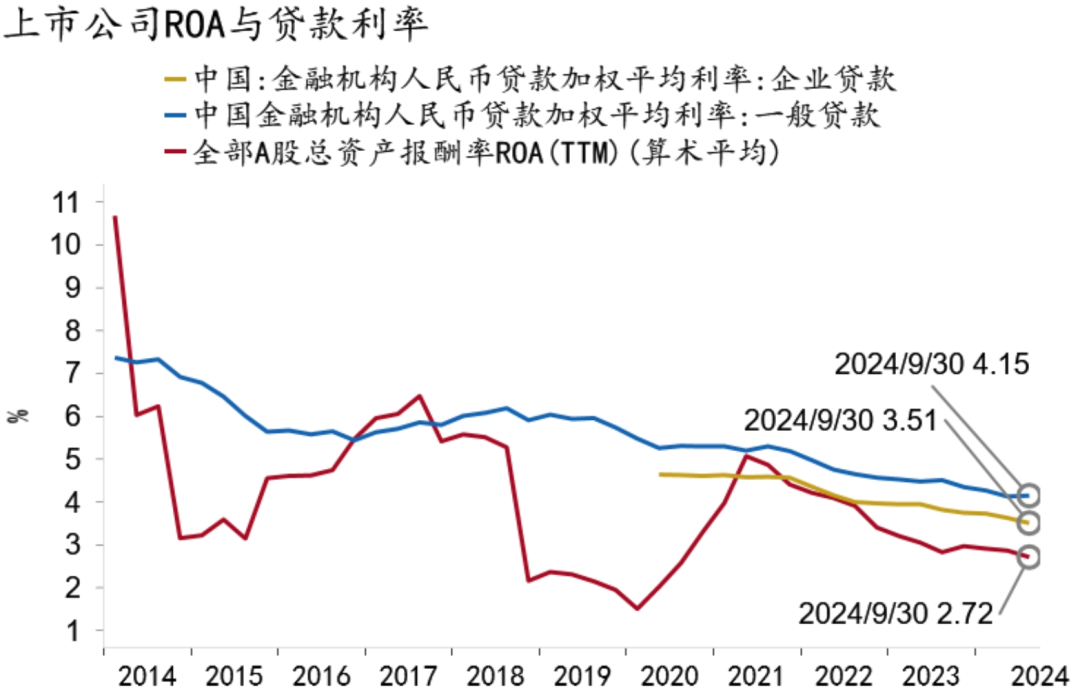 【招银研究2025年度展望④】资本市场：CQ9政策发力股债慢牛(图21)