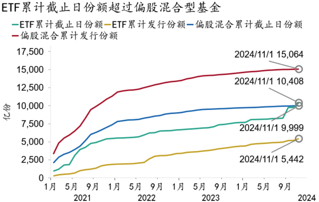 【招银研究2025年度展望④】资本市场：CQ9政策发力股债慢牛(图24)