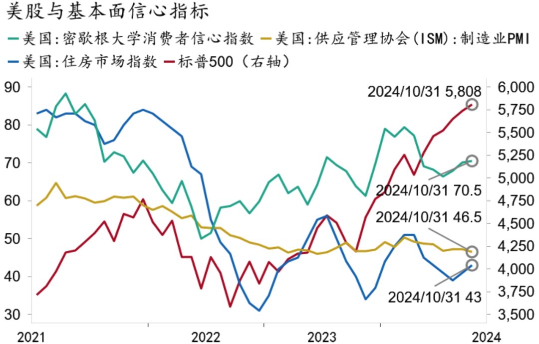 【招银研究2025年度展望④】资本市场：CQ9政策发力股债慢牛(图25)