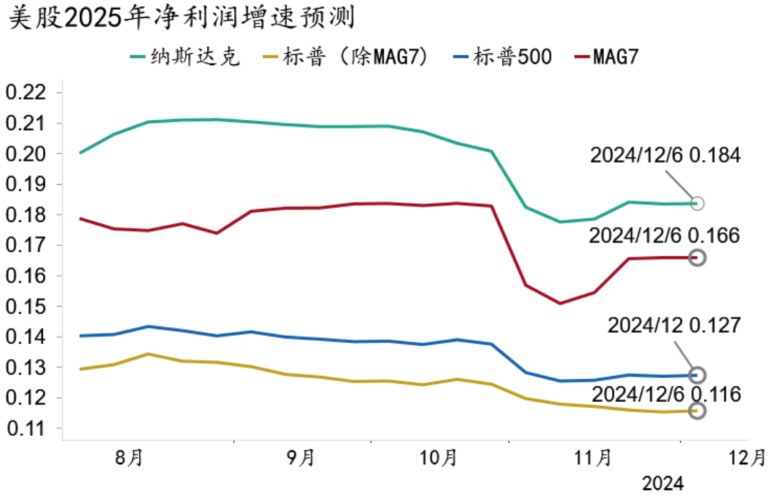 【招银研究2025年度展望④】资本市场：CQ9政策发力股债慢牛(图26)