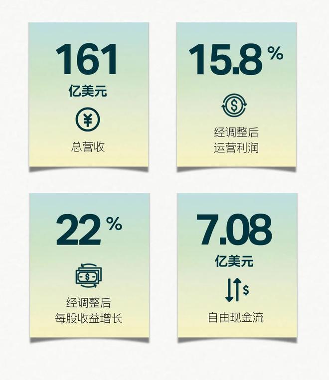 AECOM发布FY24年度财报以卓越创新铸行业新标杆(图1)