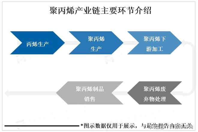 聚丙烯市场将趋向智能化、高效化、绿色化发展(图1)