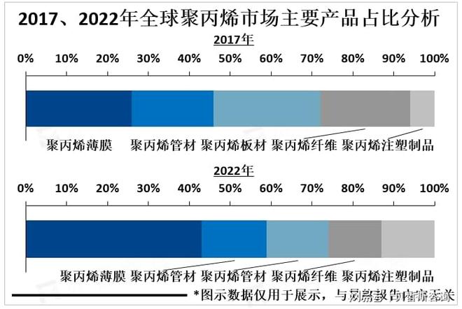 聚丙烯市场将趋向智能化、高效化、绿色化发展(图2)