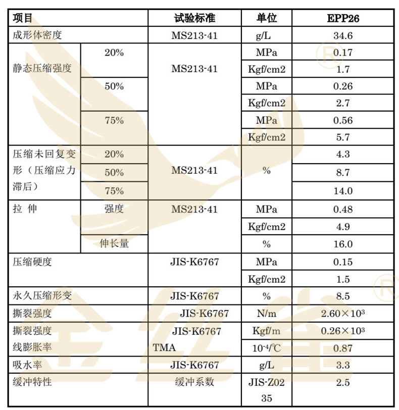 EPP包装内衬(图2)