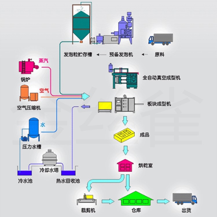 EPP包装内衬(图4)